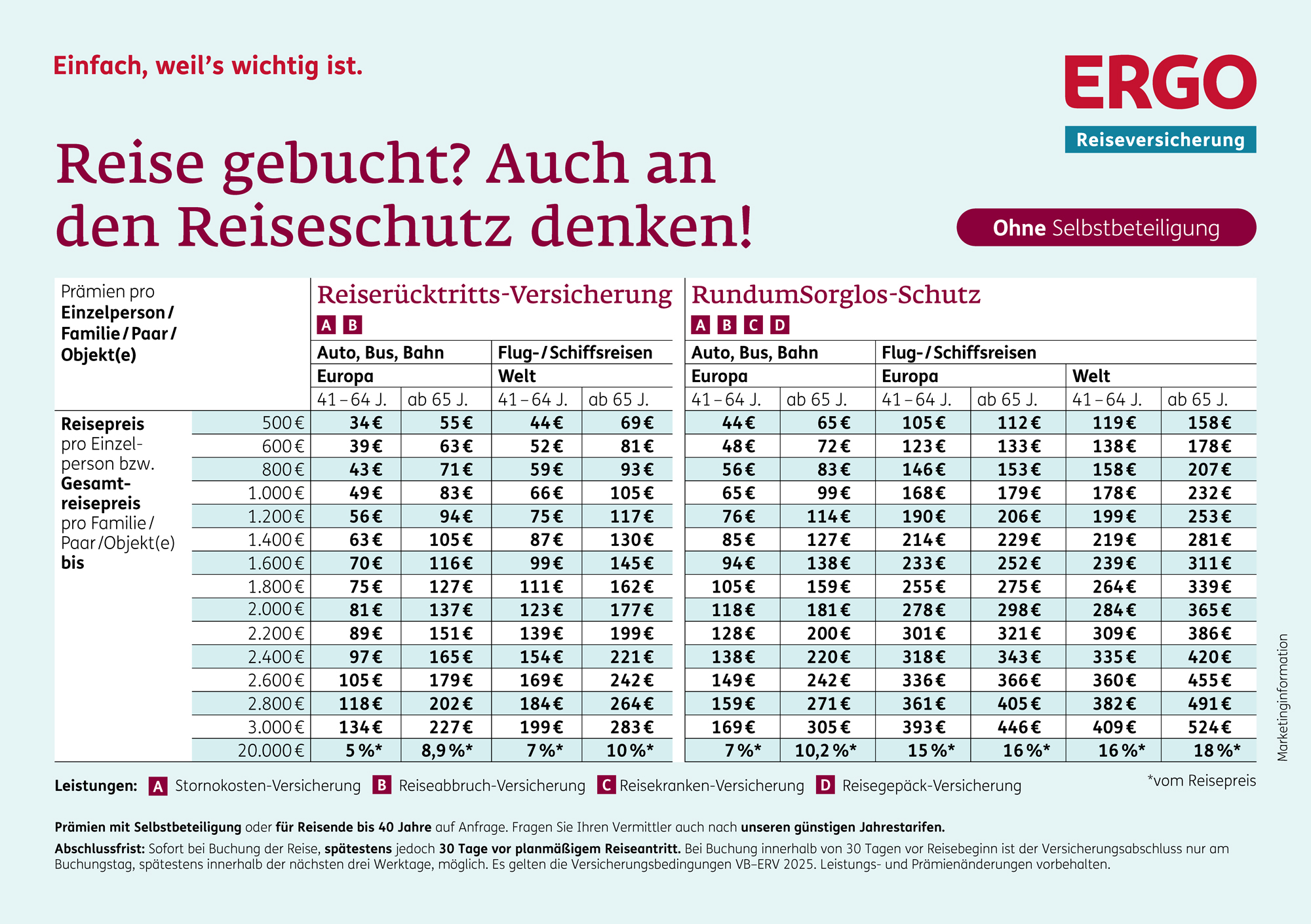 Versicherung ERGO